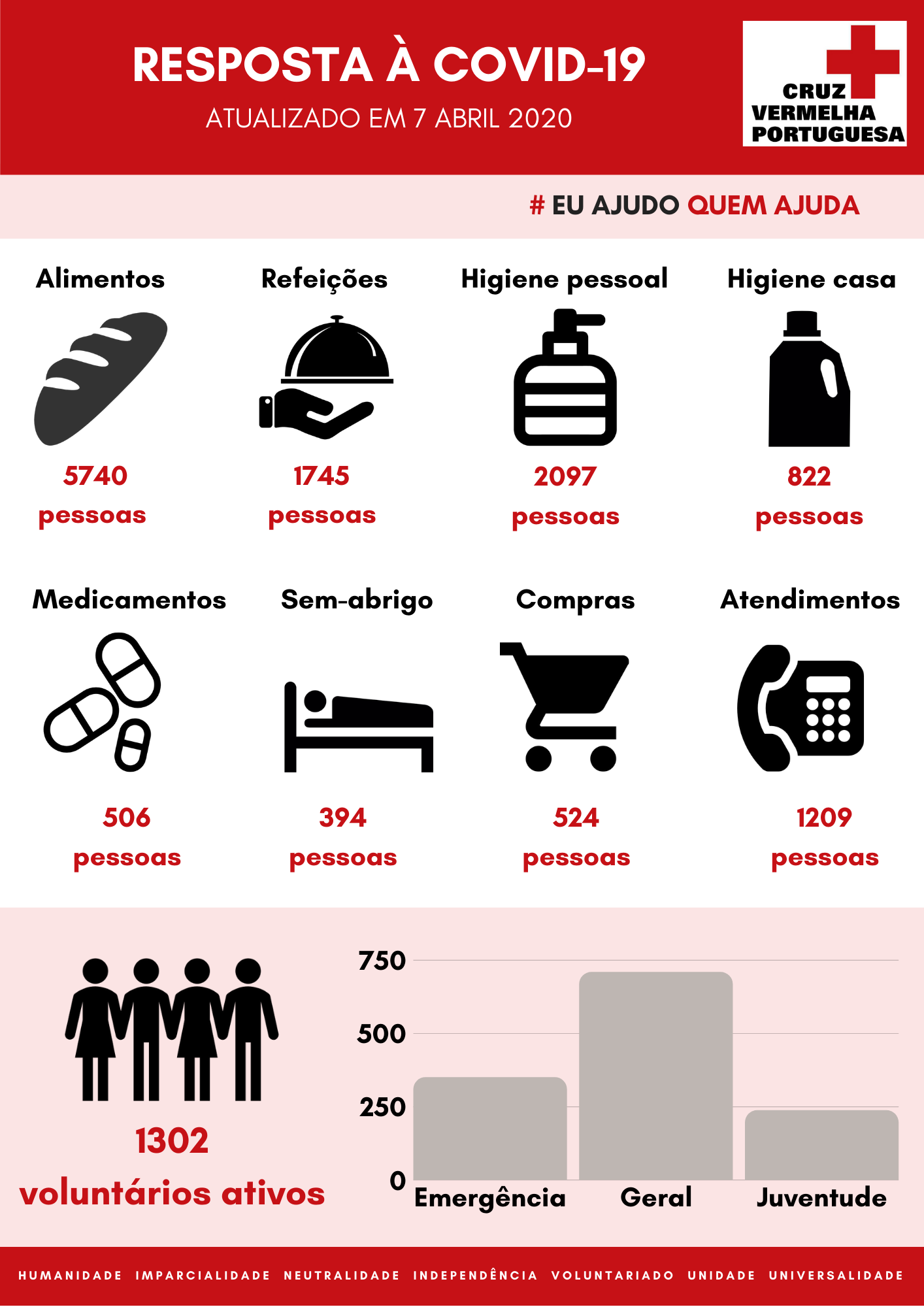 2 copy